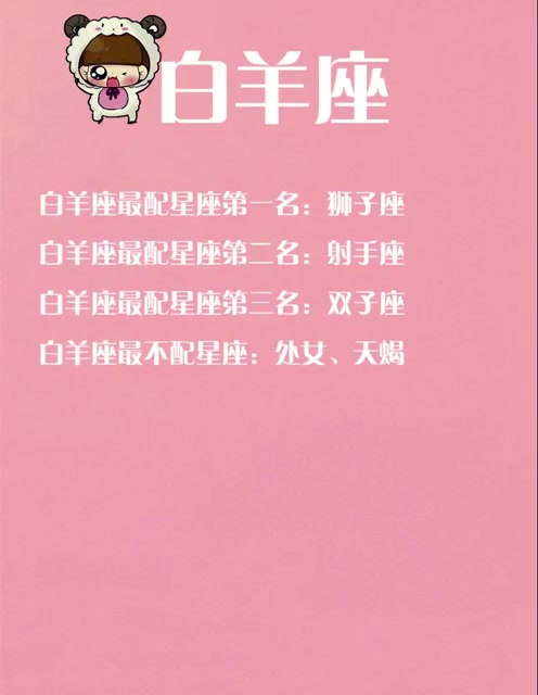 十二星座详解之白羊座,白羊座的你是这样的吗