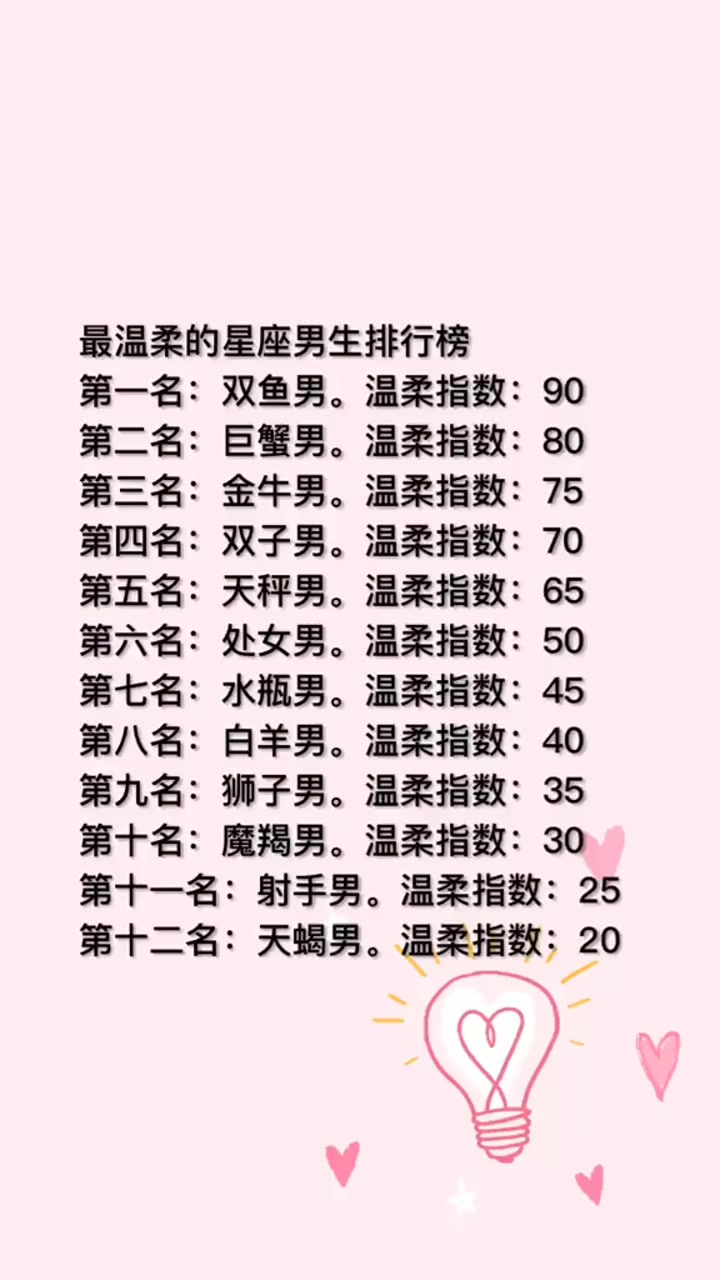十二星座之最温柔的星座男生排行榜,第一名双鱼座