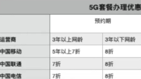 【5G套餐最低128元?5G套餐七折开卖 】刚刚,三大运营商5G套餐资费正式出炉起步价12