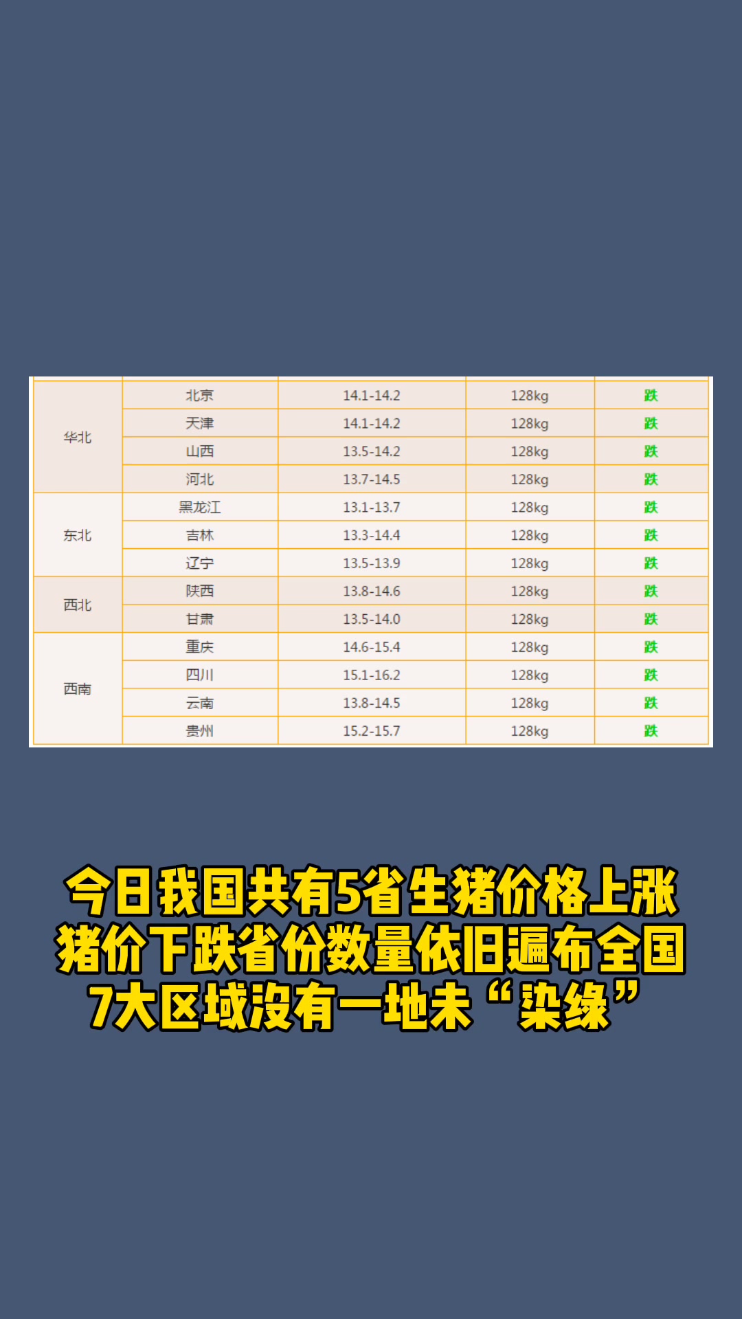 2020年05月12日最新生猪价格行情,跌破30元/公斤!