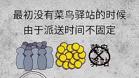 菜鸟驿站靠什么赚钱?两分钟带你了解菜鸟驿站的运营模式。