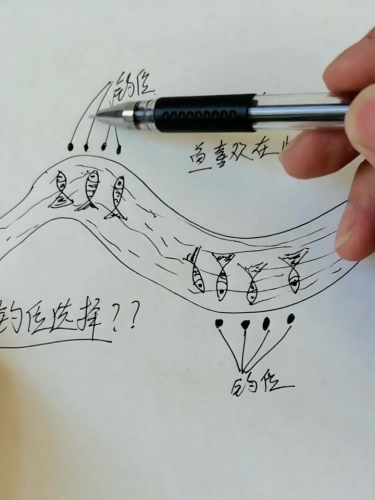 钓鱼教程:钓鱼时如何选择黄金钓位