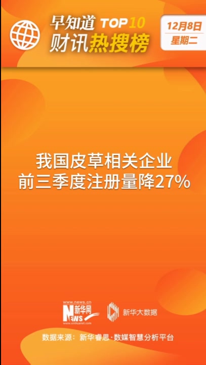 早知道·财讯热搜榜TOP10(12月8日)