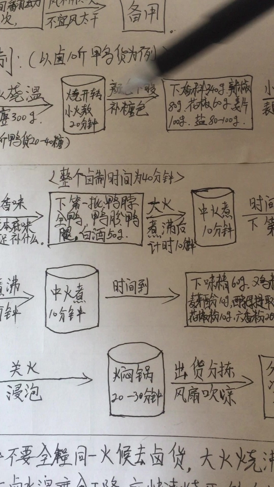一张图三个步骤解析周黑鸭制作全流程,让您轻松掌握一门技术!
