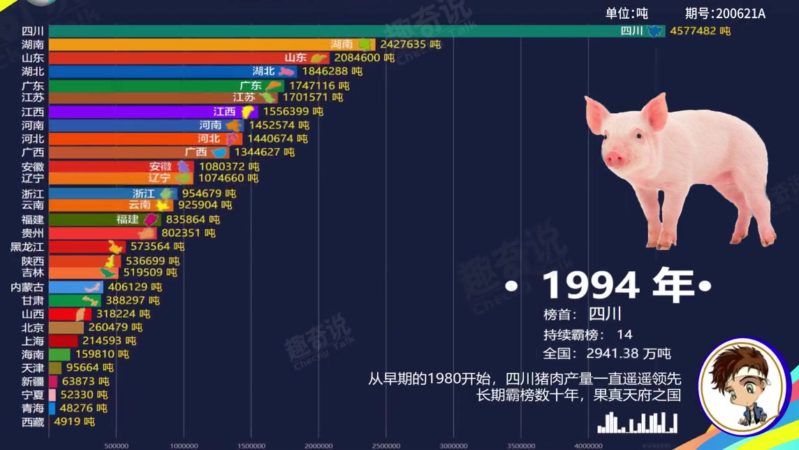 【1980-2019年我国各省猪肉产量排行】据中国新闻网,农业农村部:随着供需形势持续改善