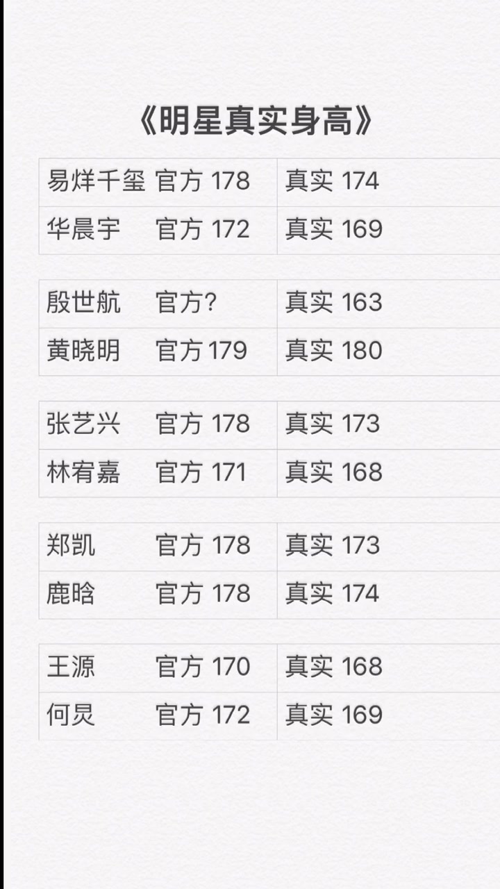 这些小鲜肉的身高你知道吗?华晨宇真实身高原来是这样,震惊了