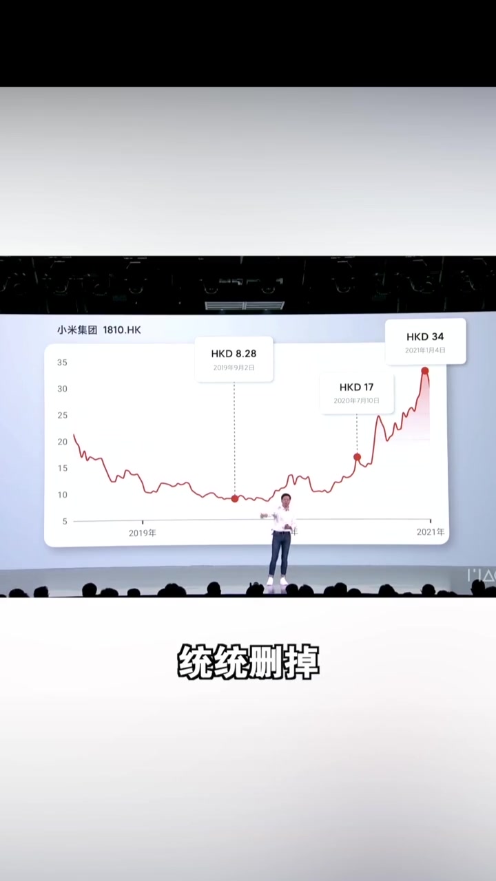 雷军称股价翻倍后卸载了所有炒股软件