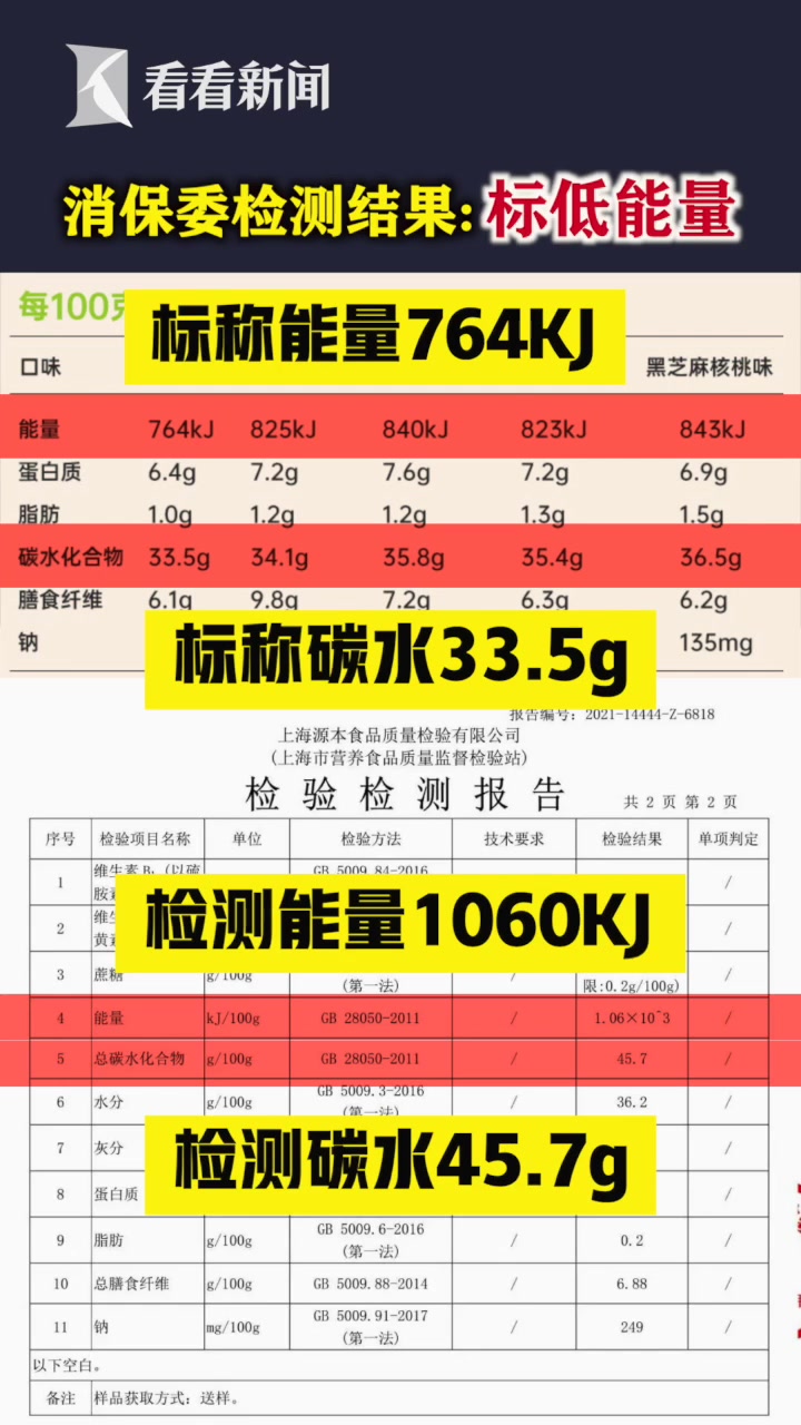 薇娅推荐全麦面包翻车!155卡热量面包代主食?小心减肥变增肥!