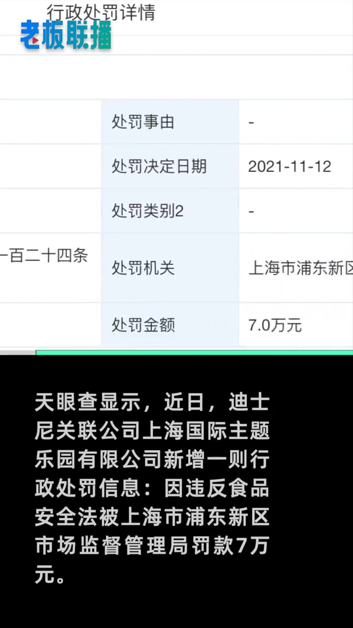 【迪士尼蛋糕有异物被罚7万,迪士尼累计被罚款超50万】天眼查显示,近日,迪士尼关联公司上海