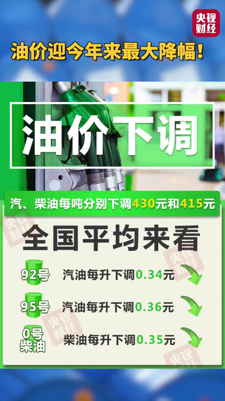 【油价迎今年来最大降幅!加满一箱油少花17元】根据国家发改委消息,新一轮成品油调价窗口将于