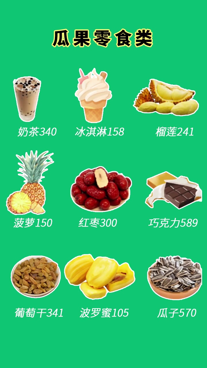 减肥不能吃什么?容易长胖的食物热量表