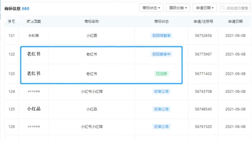 【小红书申请老红书商标获批】企查查App显示,近日,小红书科技有限公司申请注册的“老红书”