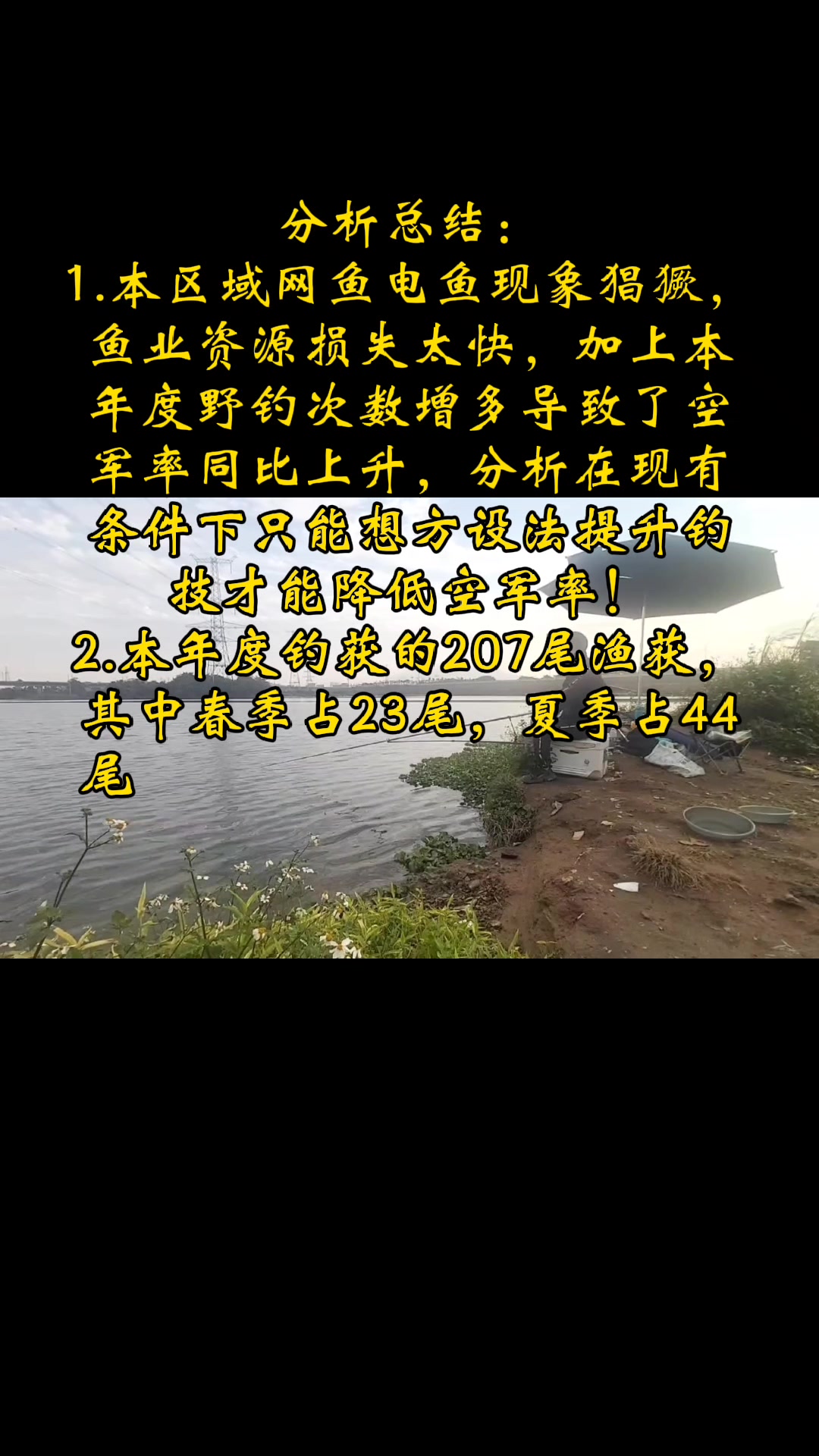 2021年钓鱼年终总结报告