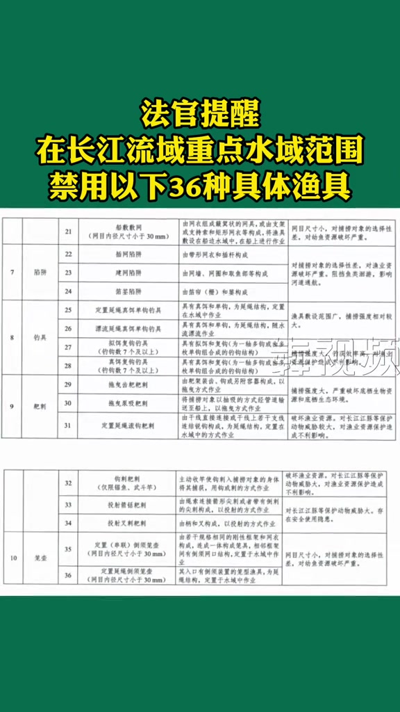 湘江边用可视化锚鱼,鱼没钓到人被抓了