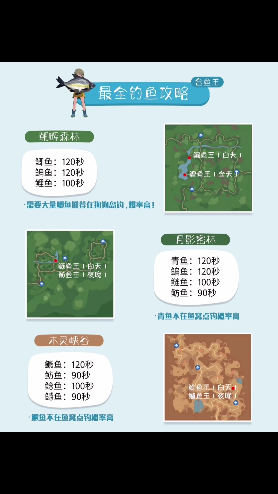 小森生活《最全钓鱼攻略》技巧