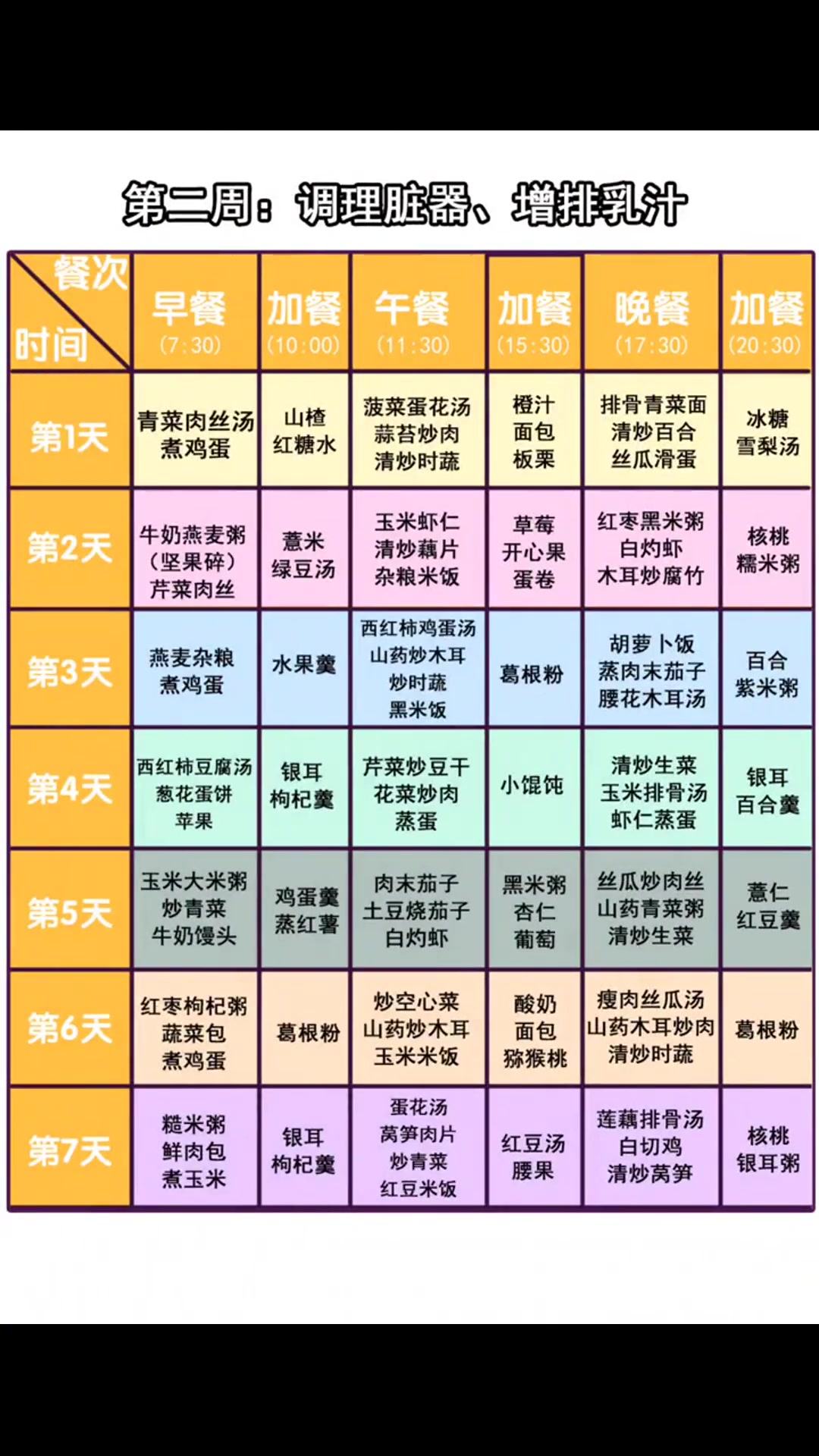 坐月子30天食谱