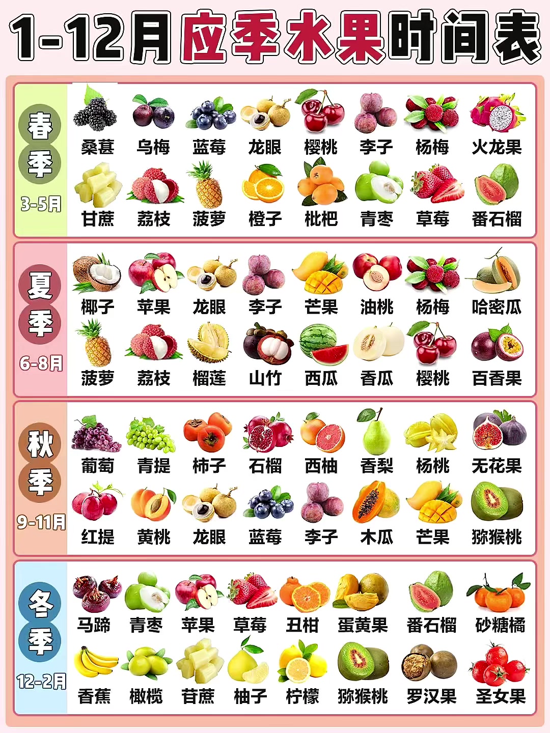 1-12月应季水果时间表。快来收藏吧