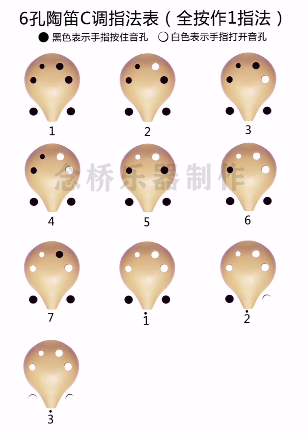 6孔陶笛指法表照着学,几分钟就能吹曲了