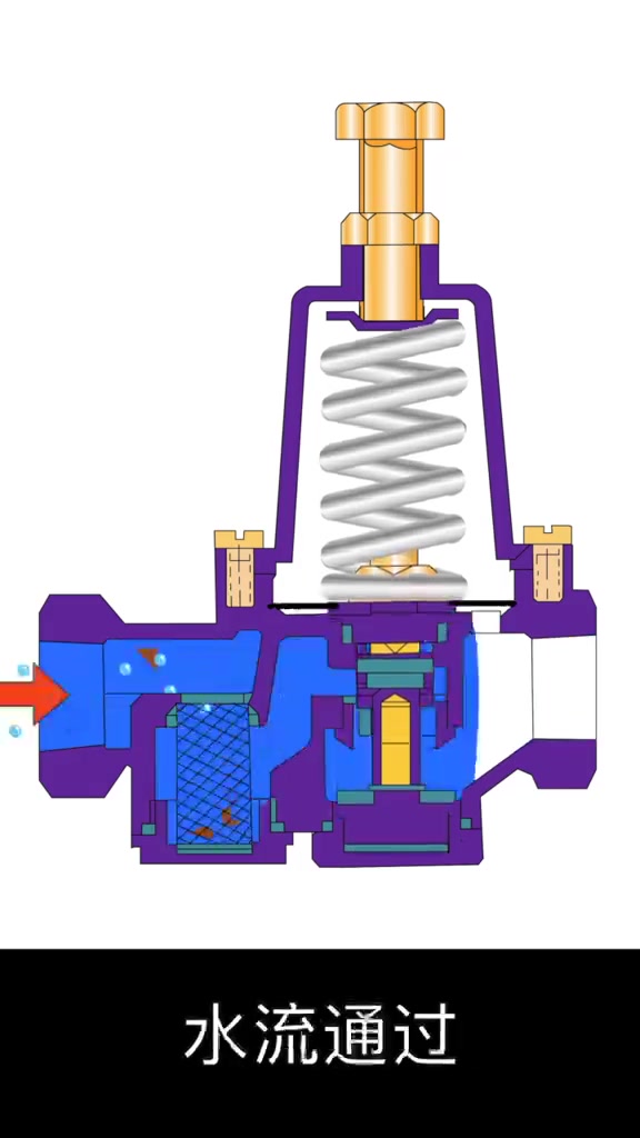 蒸汽减压阀工作原理