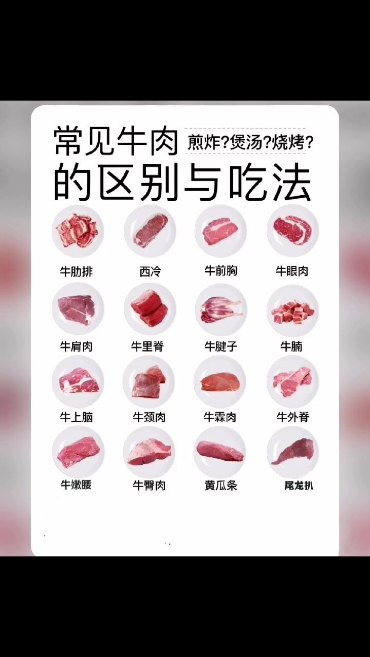看图说牛肉部位及烹饪方法