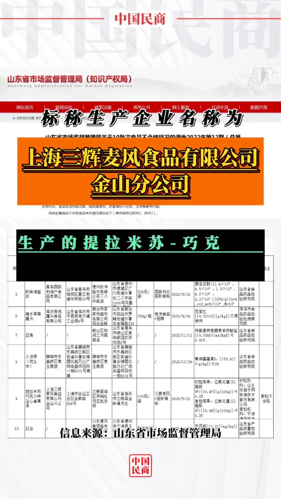 上海市金山区,上海三辉麦风食品有限公司金山分公司生产的提拉米苏-巧克力味注心蛋黄派因过氧化