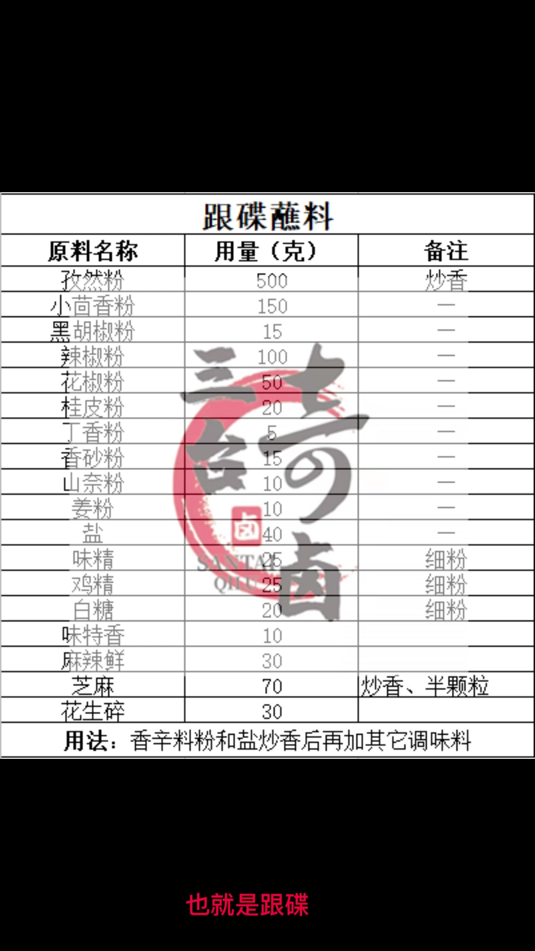 王三台免费分享:烧烤撒料和新奥尔良腌料配方(商业版)