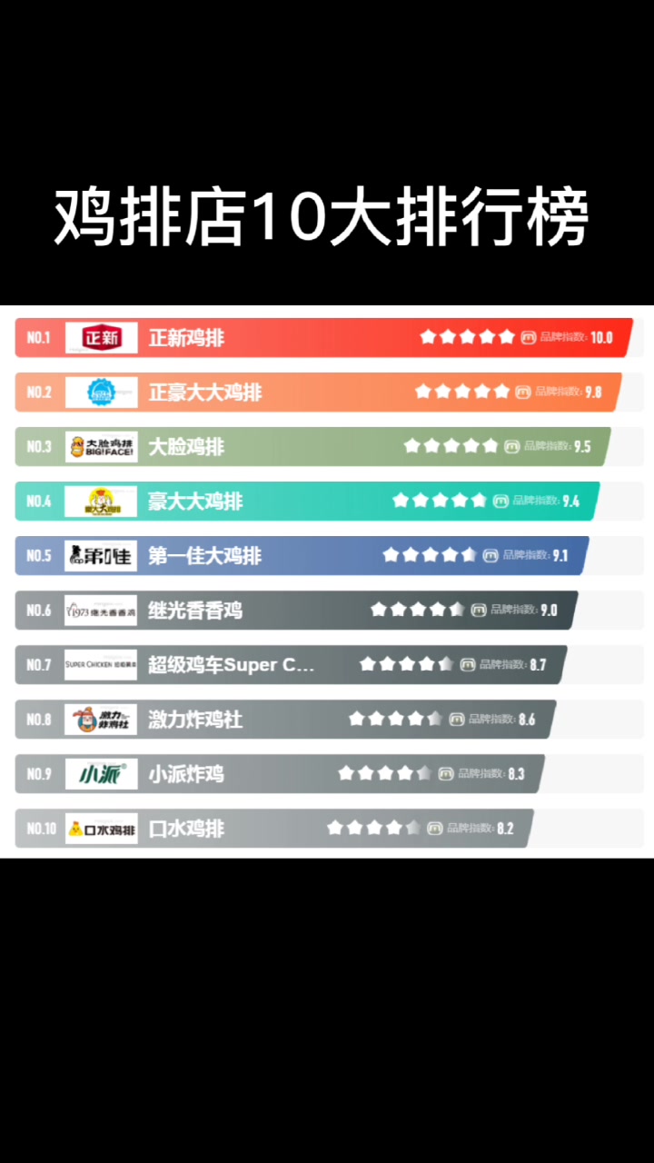 鸡排加盟店十大排行榜