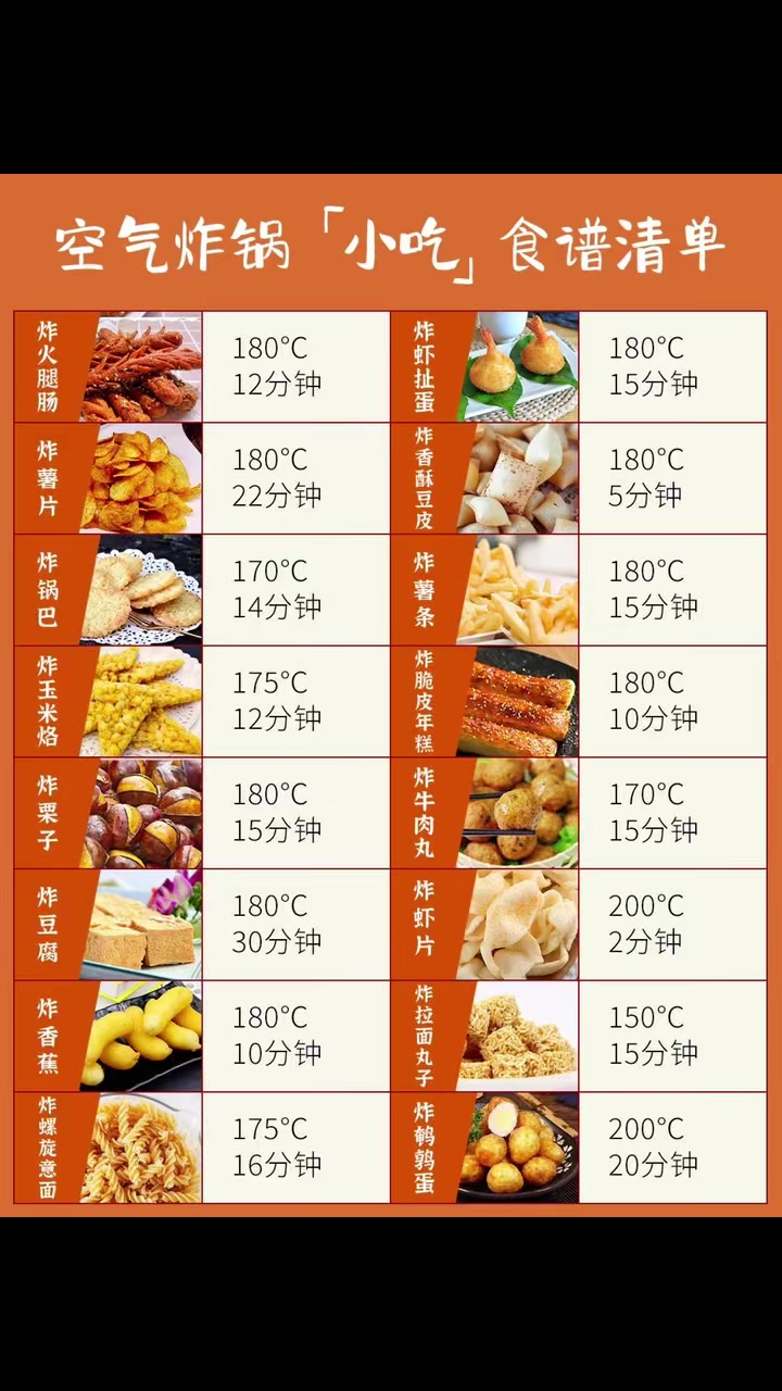 空气炸锅小吃食谱大全来啦!快快收藏起来吧