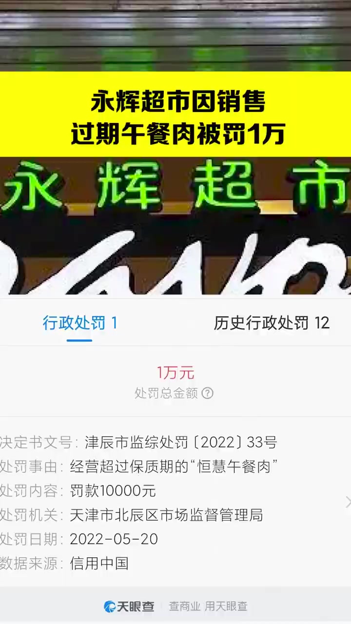 「永辉超市因销售过期午餐肉被罚1万」近日,天眼查App显示,永辉超市有限公司北辰分公司因经