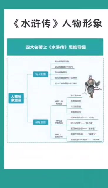 四大名著之《水浒传》思维导图整理
