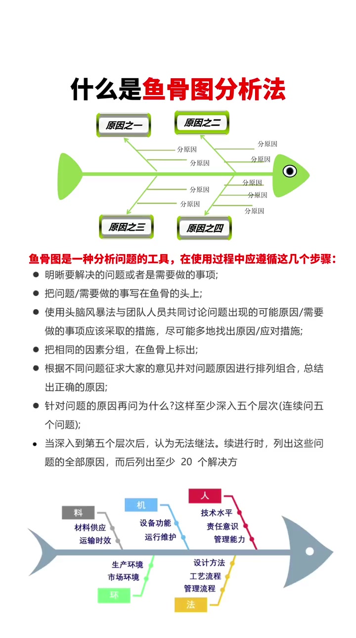 许源:什么是鱼骨图分析法