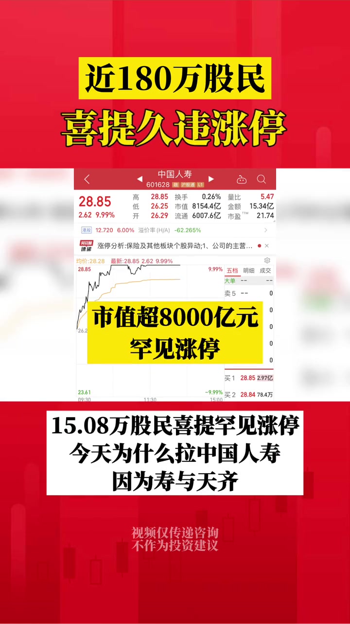 京东方A、中国人寿、三一重工的大部分散户都被套在谷底,这种股票要是解套,得有大牛市,或者行