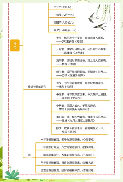 小学6年级语文重要知识点总结