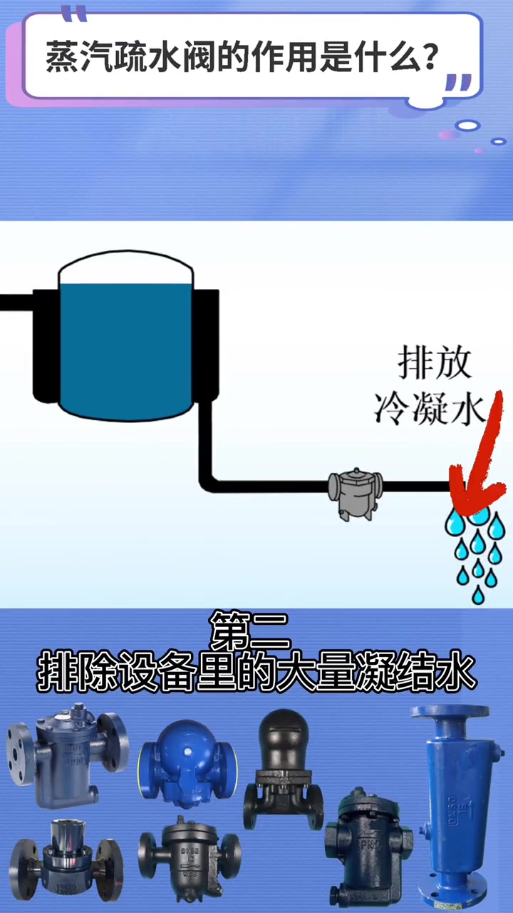 蒸汽疏水阀的作用是什么