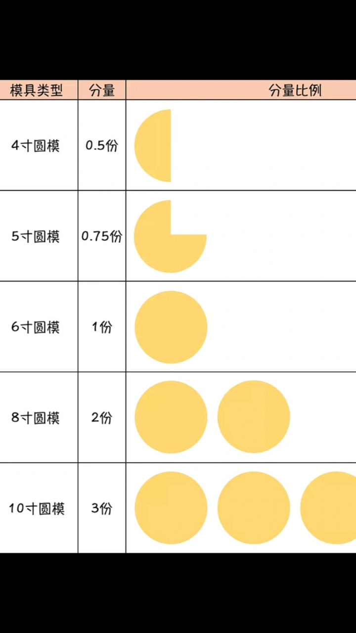 蛋糕尺寸参照表来啦