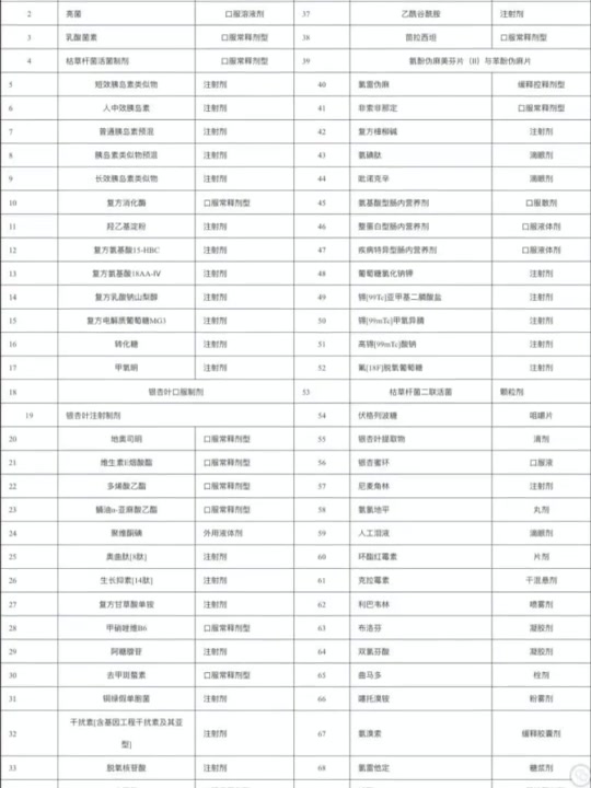 141种药品年底将调出北京医保!含氨氯地平、布洛芬等