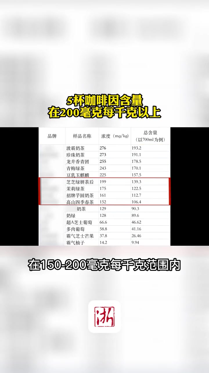 第5集|你关心的我来测 晚上喝奶茶睡不着觉?那可能是咖啡因在作祟!