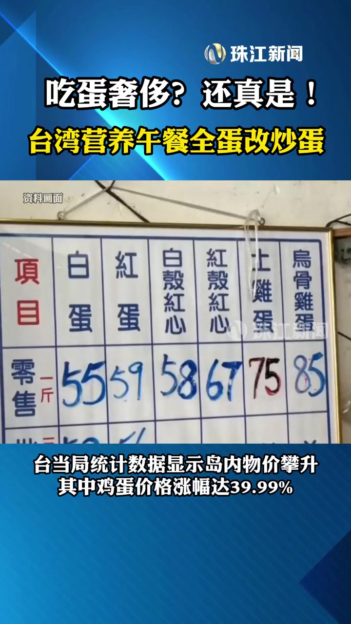 吃蛋奢侈?还真是!近日 台湾营养午餐全蛋改炒蛋