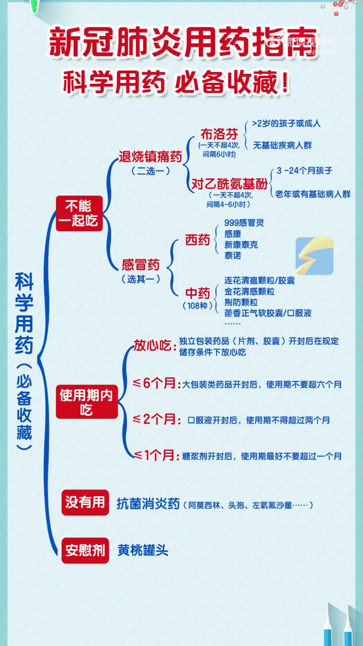 居家治疗这些药不能一起吃「从阳过到阳康如何科学用药呢」近期,不少新冠病毒阳性感染者经过居家