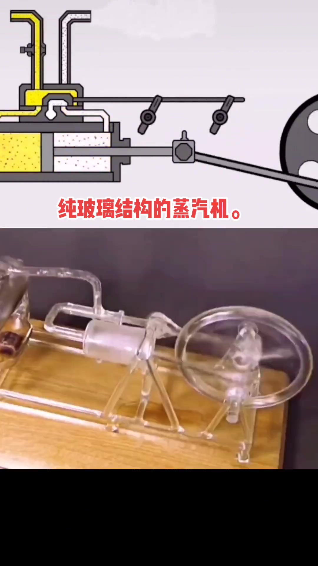 人类历史上最伟大的5000项重大发明,1776年,英国的修理工,瓦特,发明蒸汽机,排名第1
