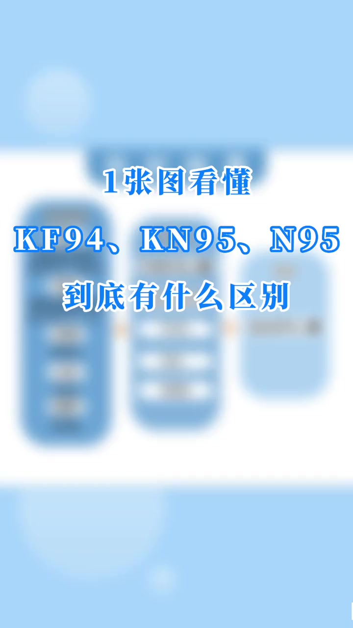 市面口罩千千万,KN95、N95、KF94……傻傻分不清楚?