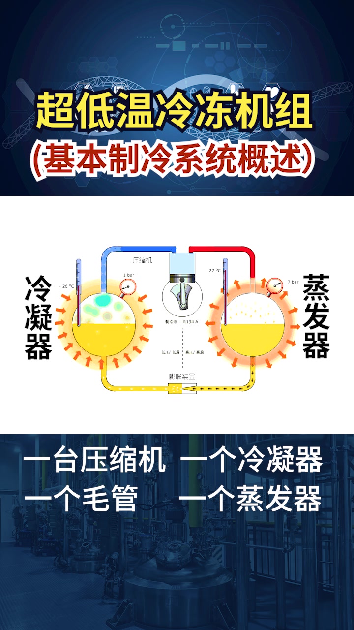 制冷系统是由四大部分组成的 大概是怎么样运行的呢?