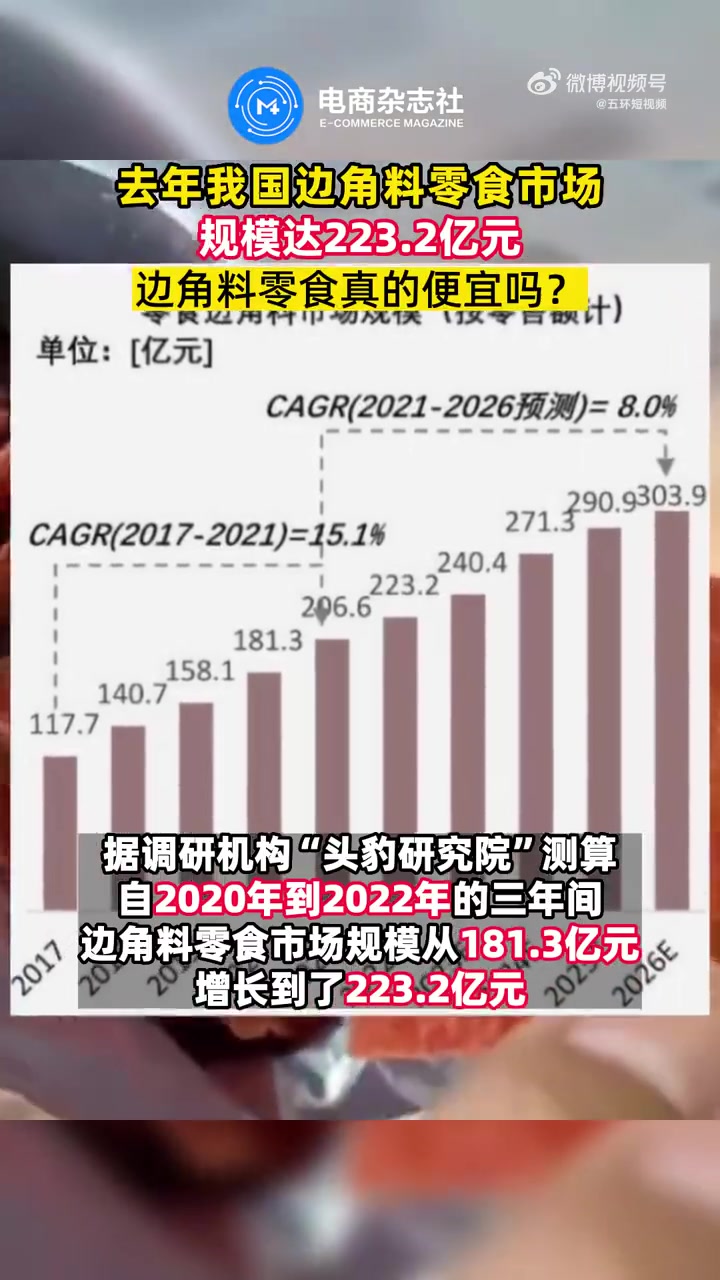 「去年我国边角料零食市场规模达223.2亿元 边角料真的便宜吗?」数据显示,自2020年到