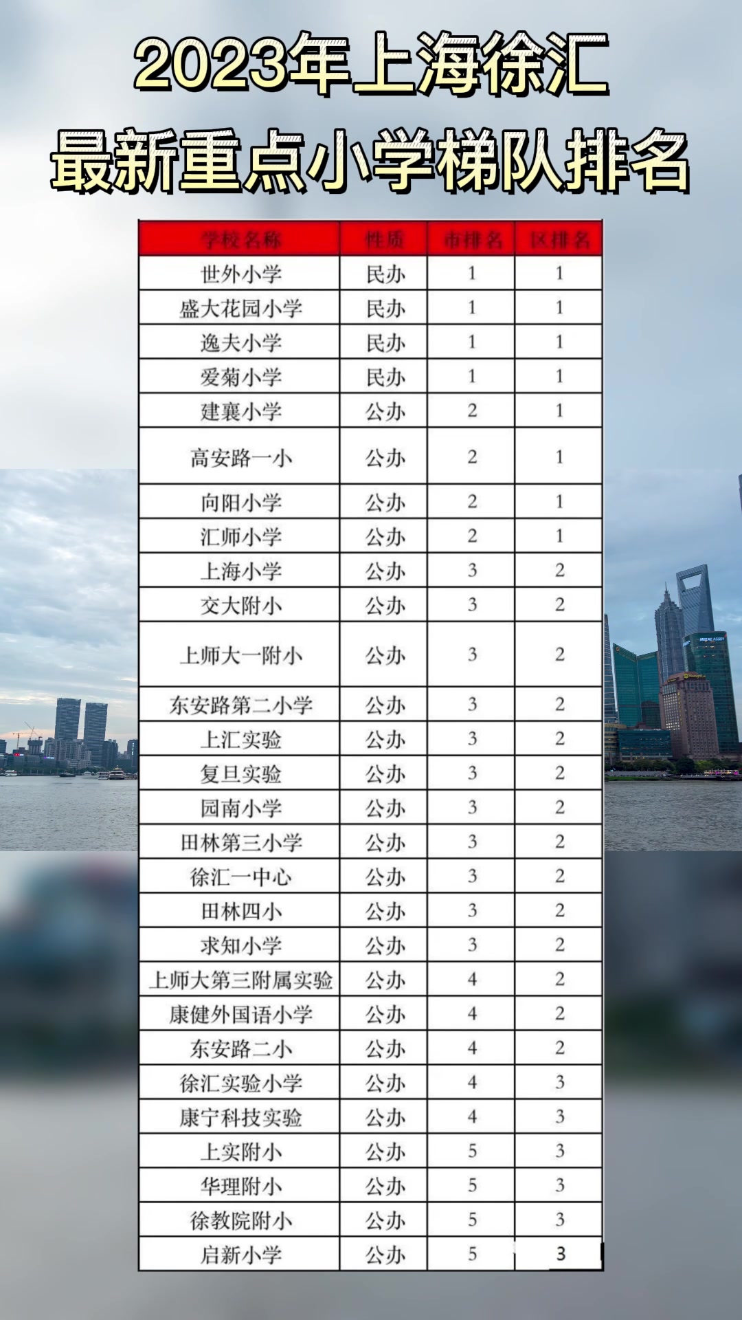 2023年徐汇区重点小学梯队排名