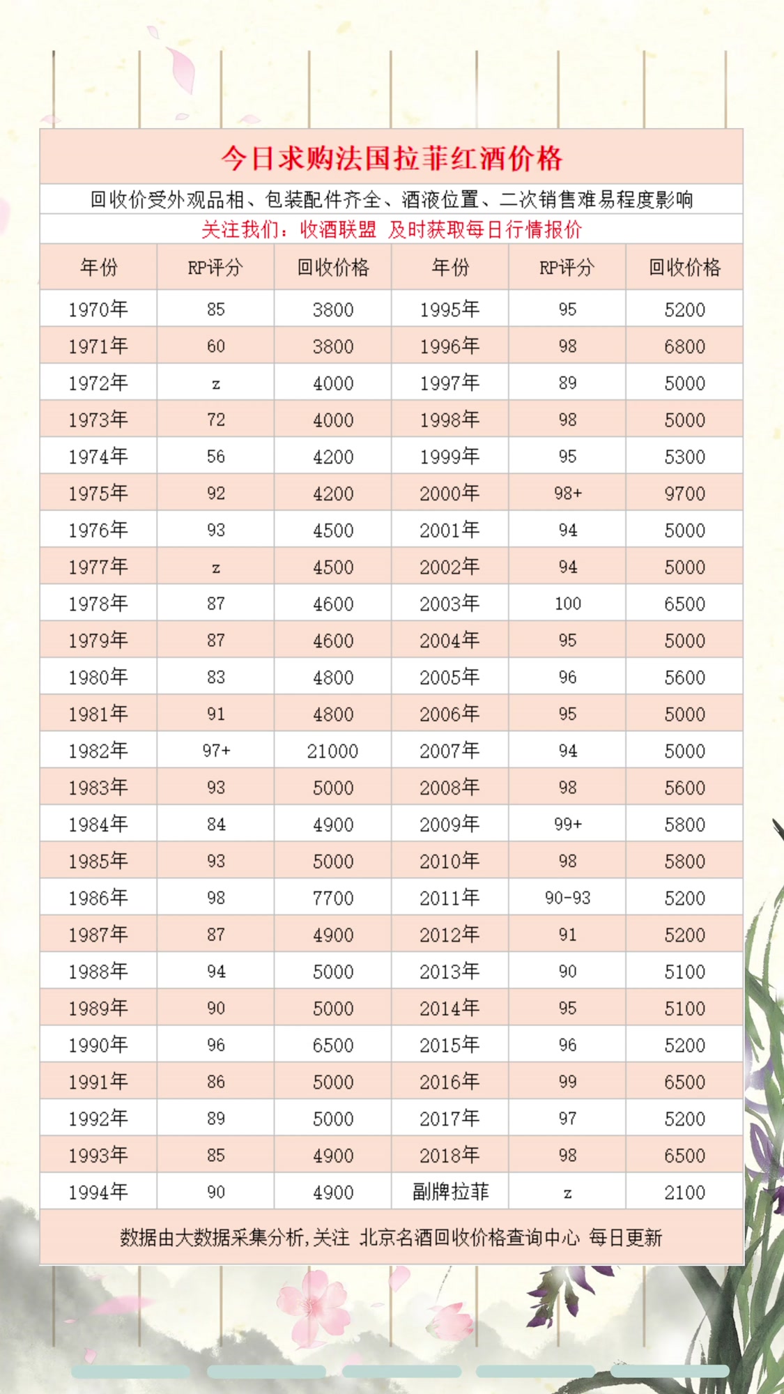 4月09日法国拉菲红酒各年份接货参考价格