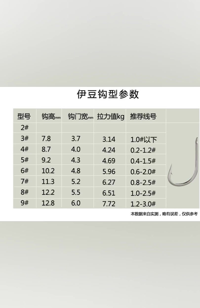 鱼钩型号对照表