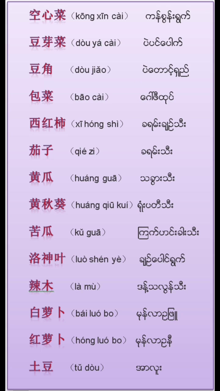 缅甸语学习 缅甸常见蔬菜名称 缅甸语郭老师 缅甸语