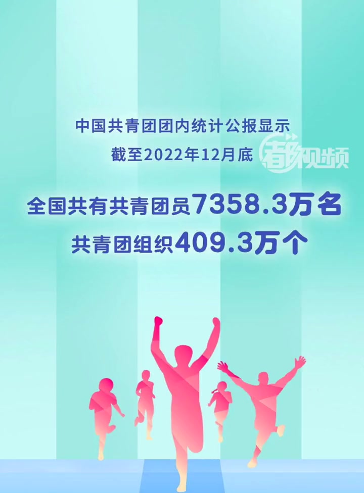 「截至2022年底,全国共有共青团员7358.3万名」共青团中央3日发布的中国共青团团内统