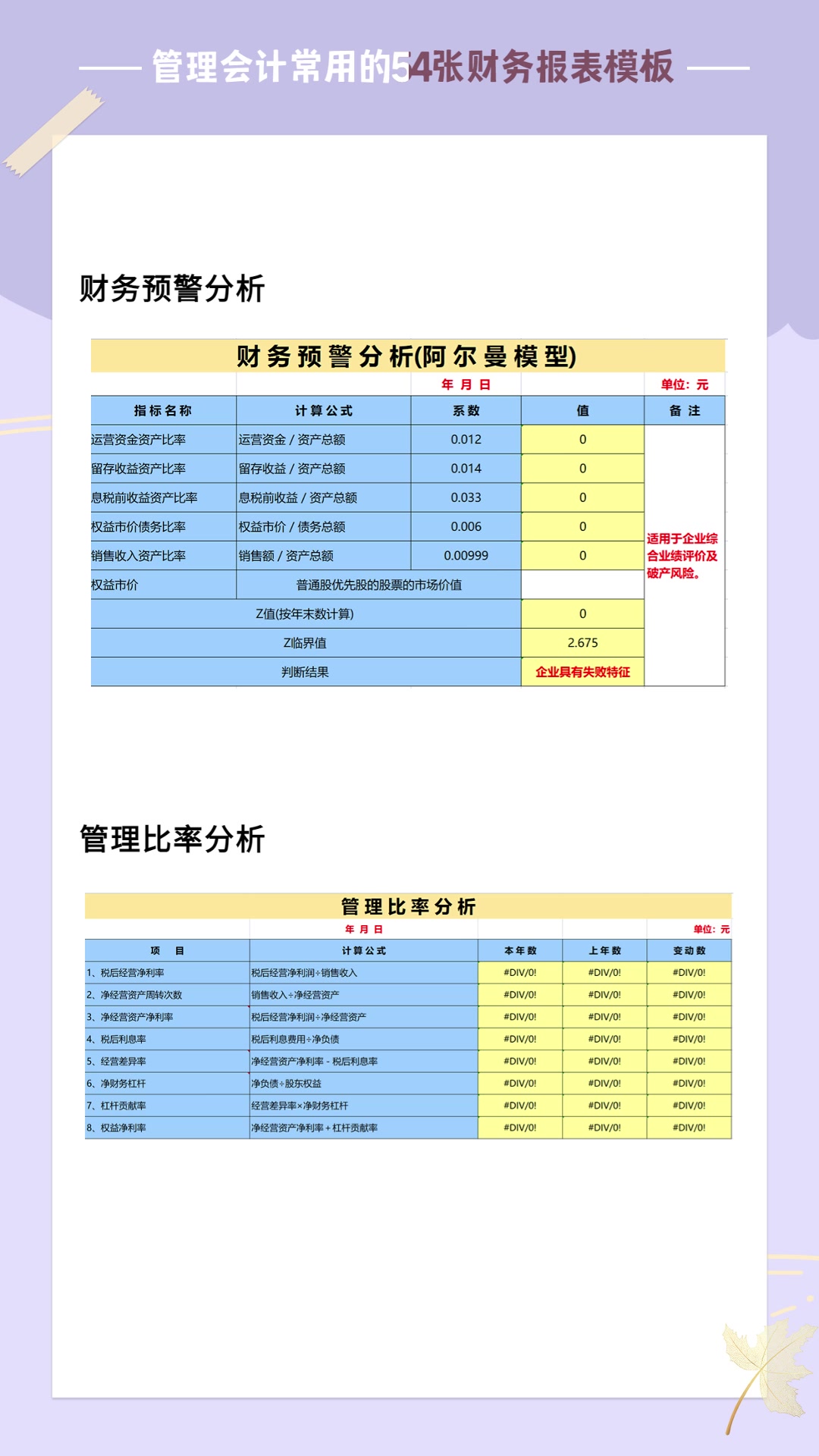 管理会计常用的54张财务报表模板