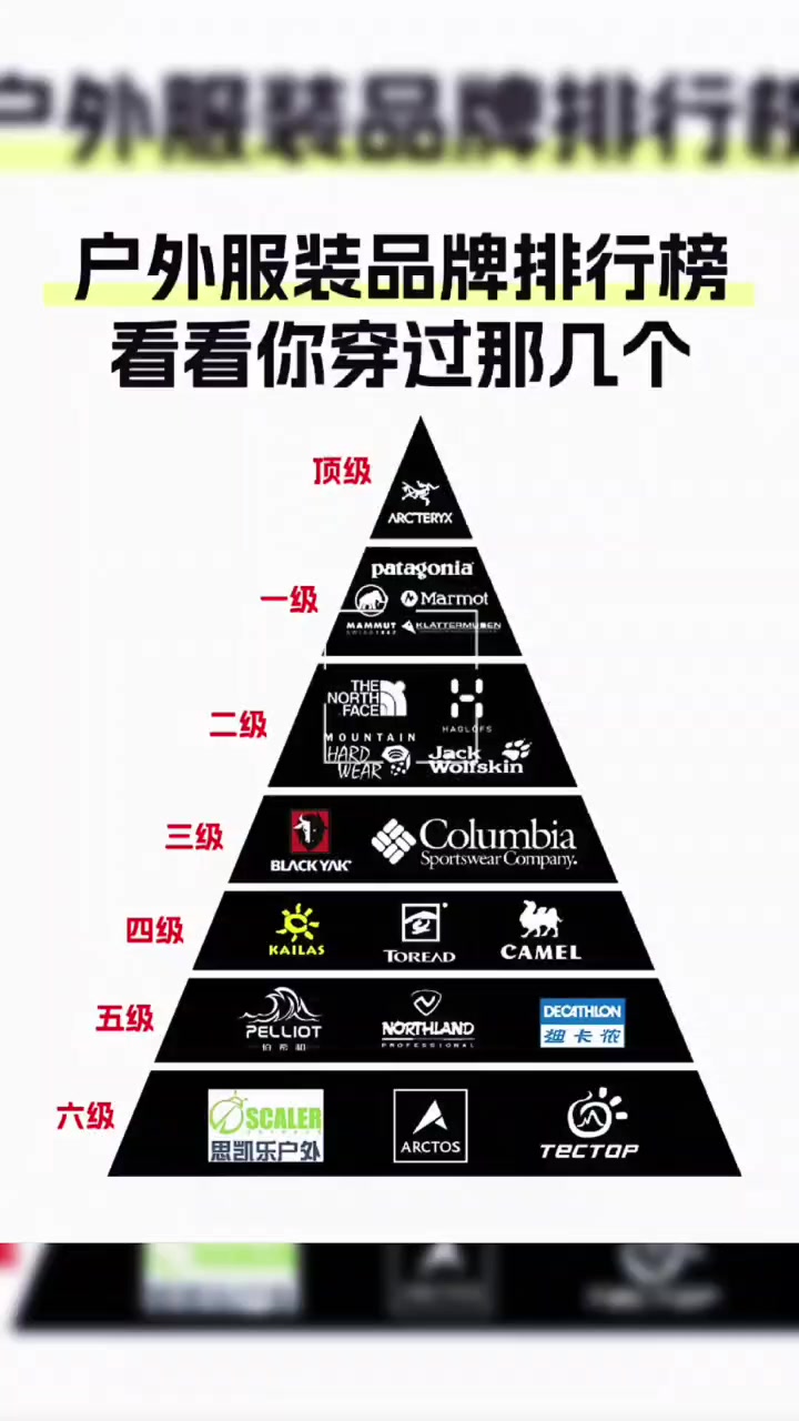 户外服装品牌排行榜,看看你穿过哪几个